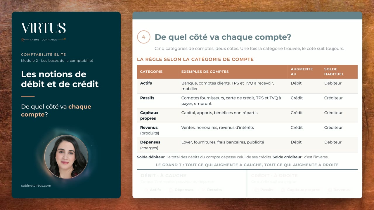 Extrait d'une leçon de Comptabilité Élite&nbsp;: la vidéo et sa page de cours, «&nbsp;De quel côté va chaque compte?&nbsp;»
