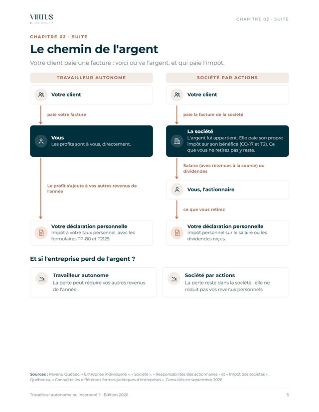 Page « Le chemin de l'argent »