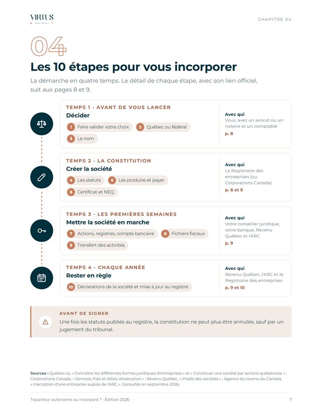 Page « Les 10 étapes pour vous incorporer », en 4 temps