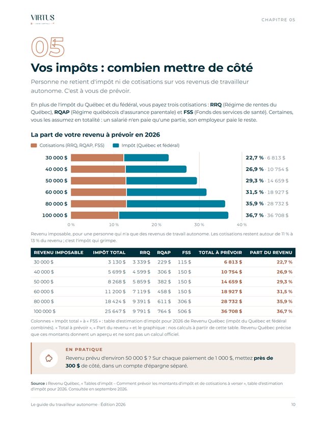Page « Combien mettre de côté », un graphique selon le revenu