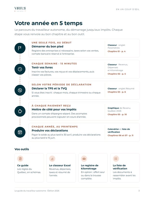 Page « Votre année en 5 temps »