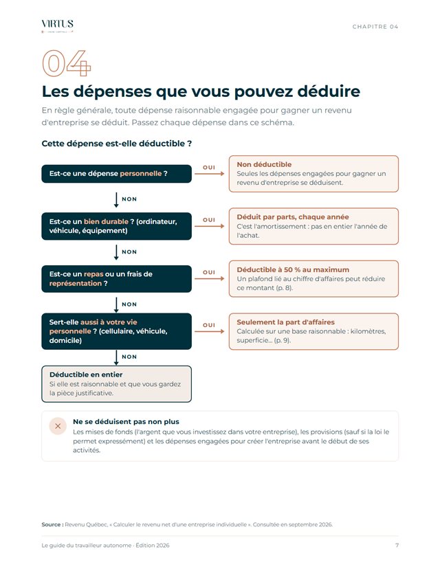 Page « Cette dépense est-elle déductible? », un schéma oui ou non